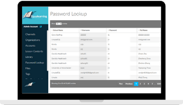 EQL Password Lookup 1