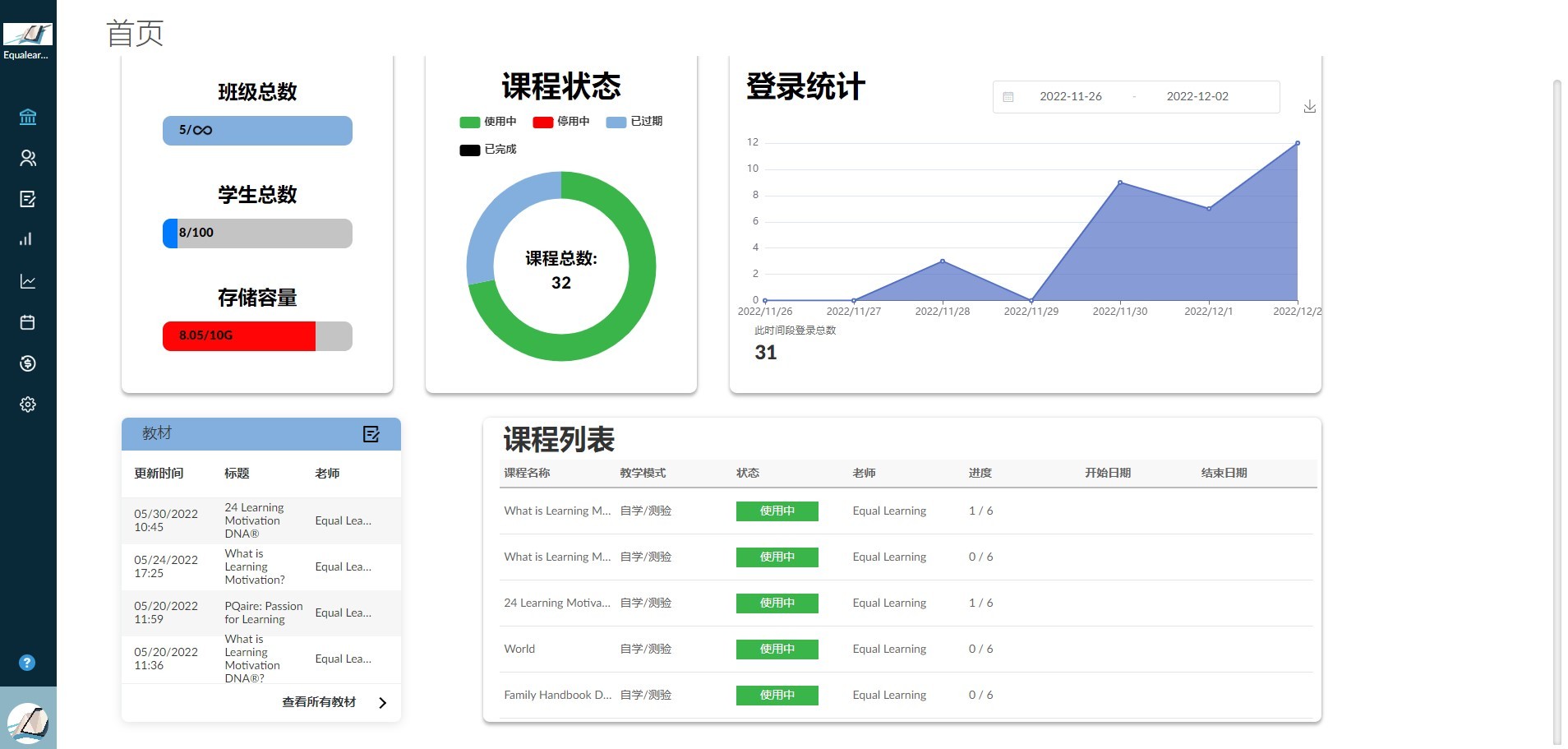 Admin Role - Homepage Dashboard - chinese jt