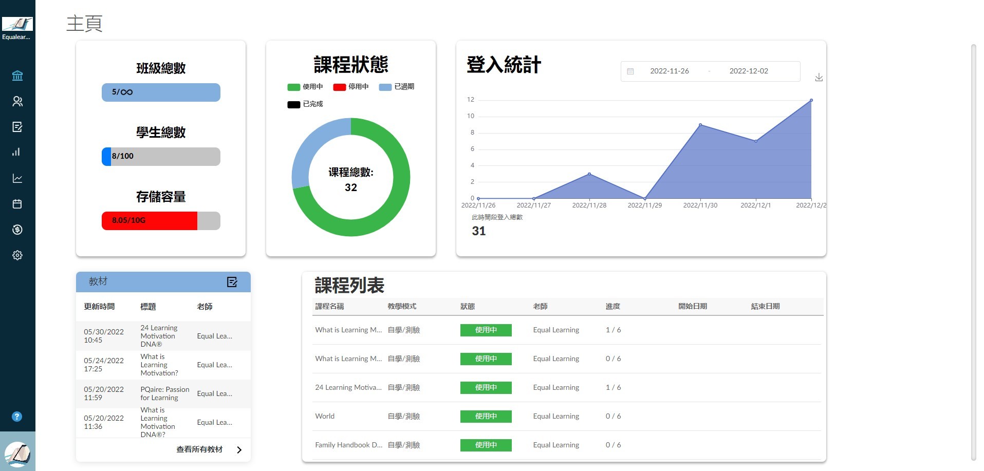 Admin Role - Homepage Dashboard - chinese